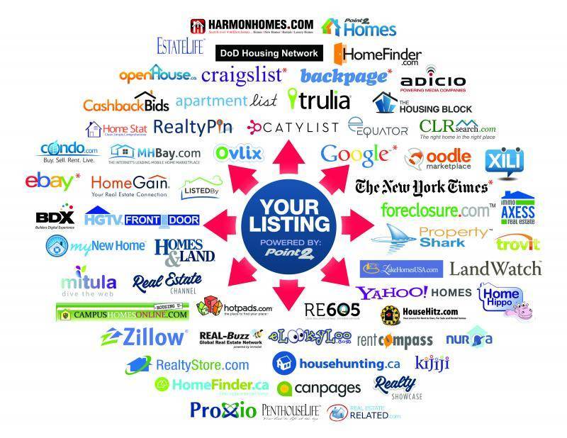 Your Listing